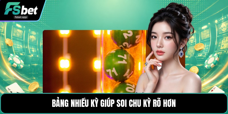 Soi Cầu Chu Kỳ Đầu - Đuôi Câm - Cách Theo Dõi Chuẩn