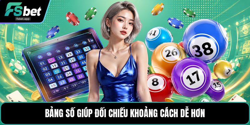 Soi Cầu Theo Ngày Bán Kính - Cách Đọc Dãy Số Rõ Ràng
