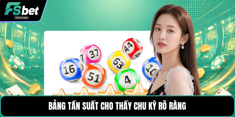 Soi Cầu Tần Suất Nhịp Điệu - Cách Theo Dõi Chu Kỳ Số